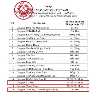 DANH MỤC CẢNG CẠN VIỆT NAM VỪA CÔNG BỐ: THÊM 2 CẢNG MỚI TẠI TP.HCM VÀ TÂY NINH