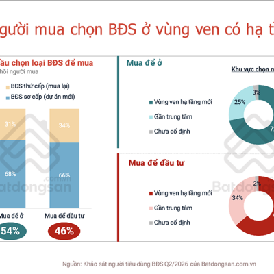 “GẦN THÌ ĐẮT, XA LẠI BẤT TIỆN”: BÀI TOÁN CHỌN NHÀ CỦA NGƯỜI TRẺ
